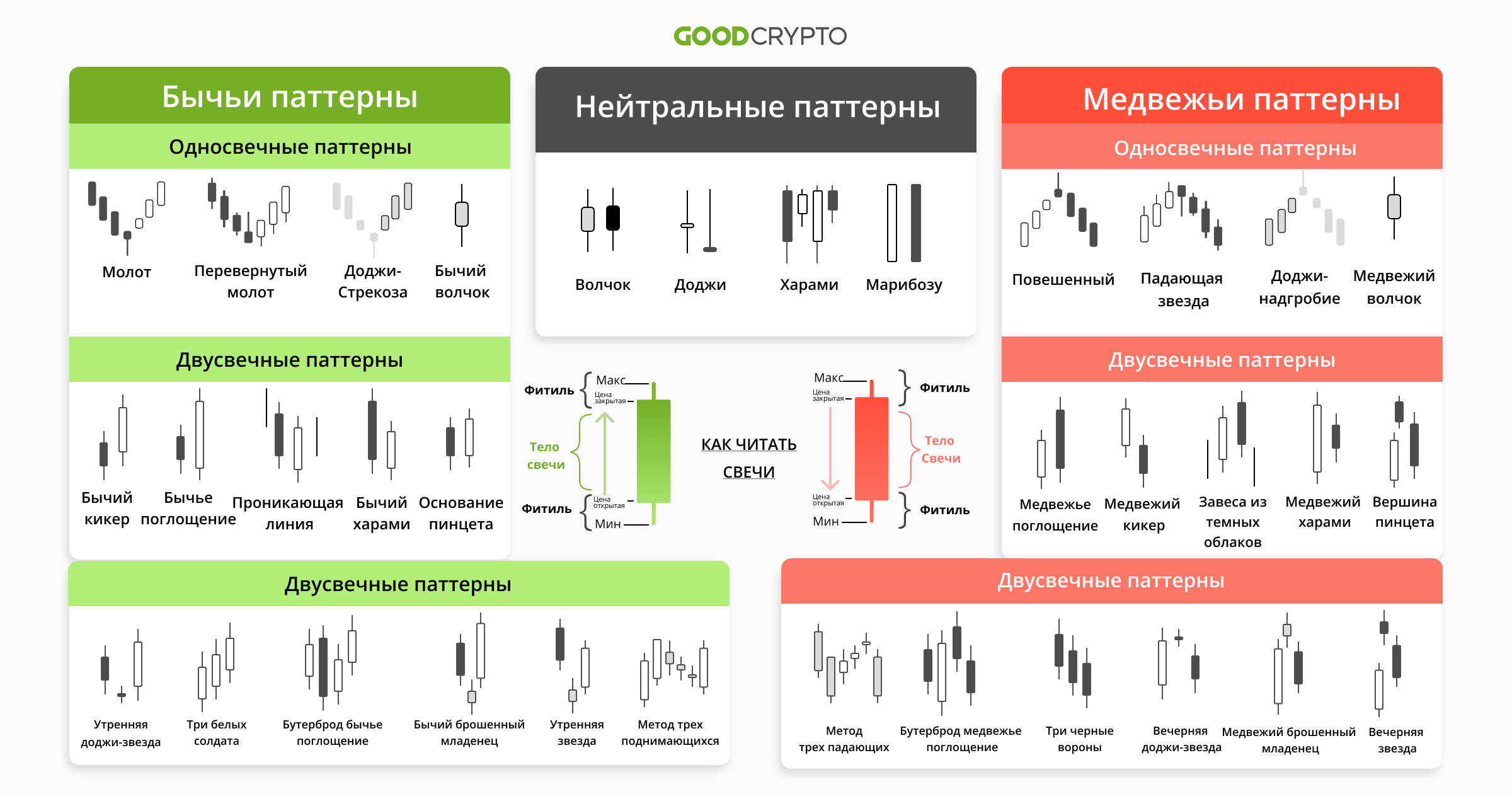 popular_candlestick_patterns_ru