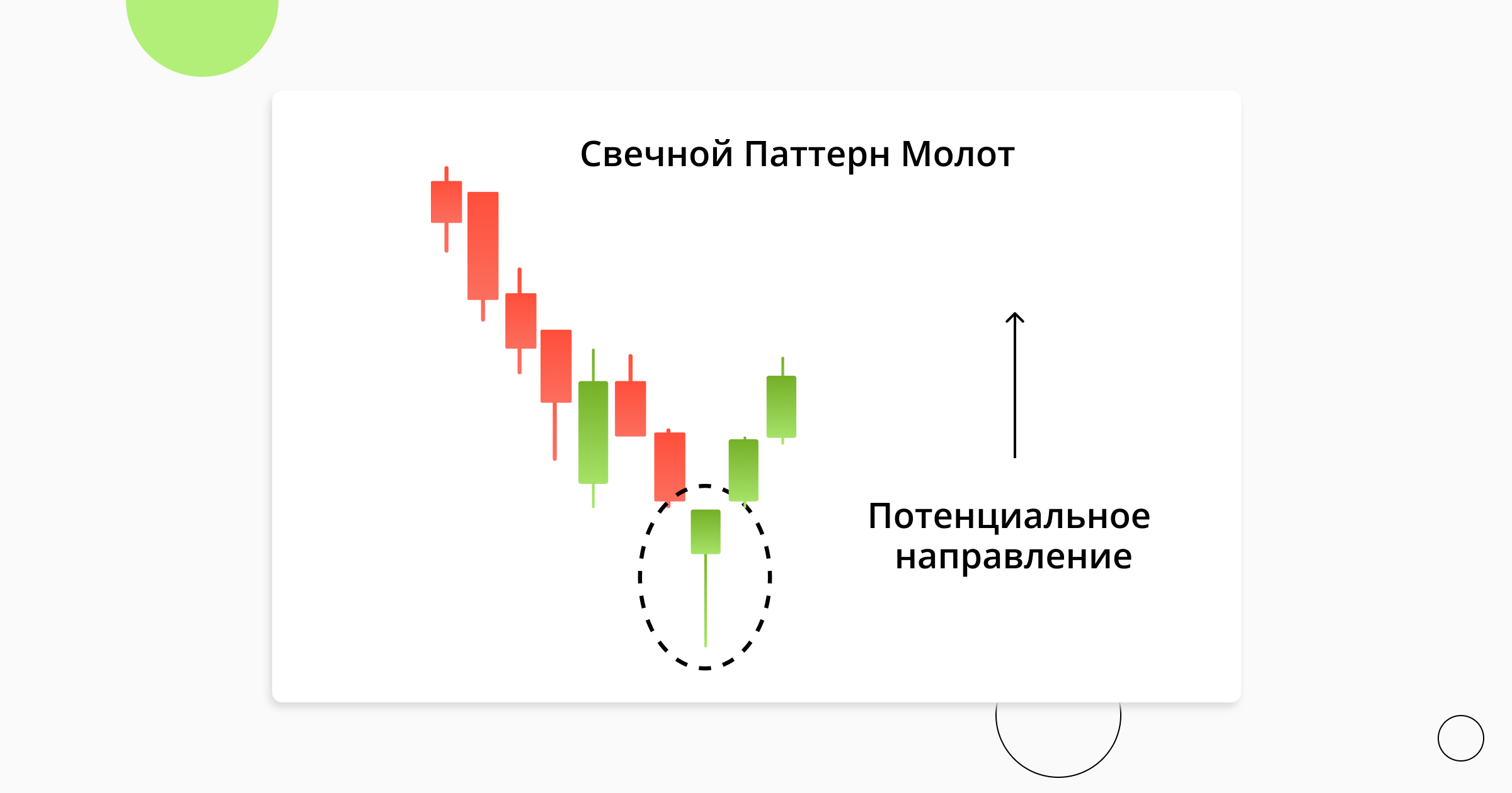 candlestick_hammer_1_ru