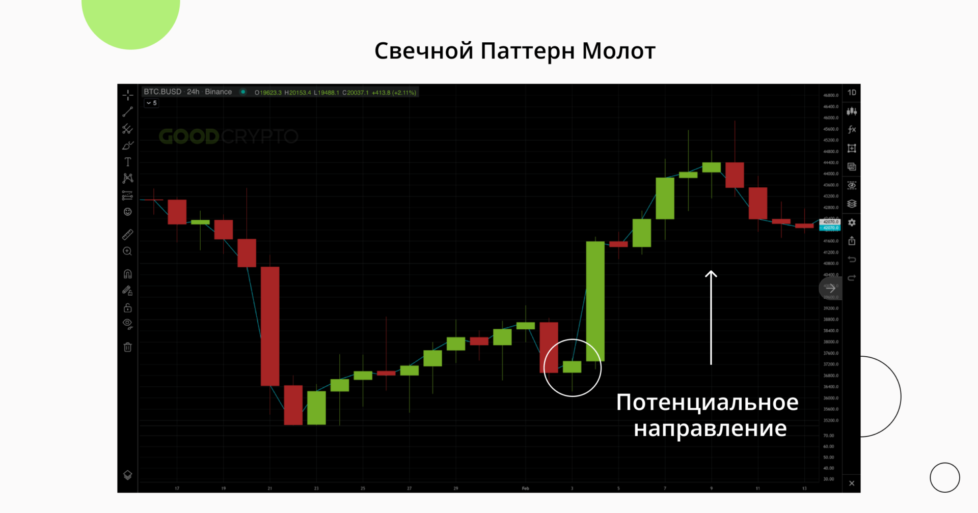 candlestick_hammer_chart_ru