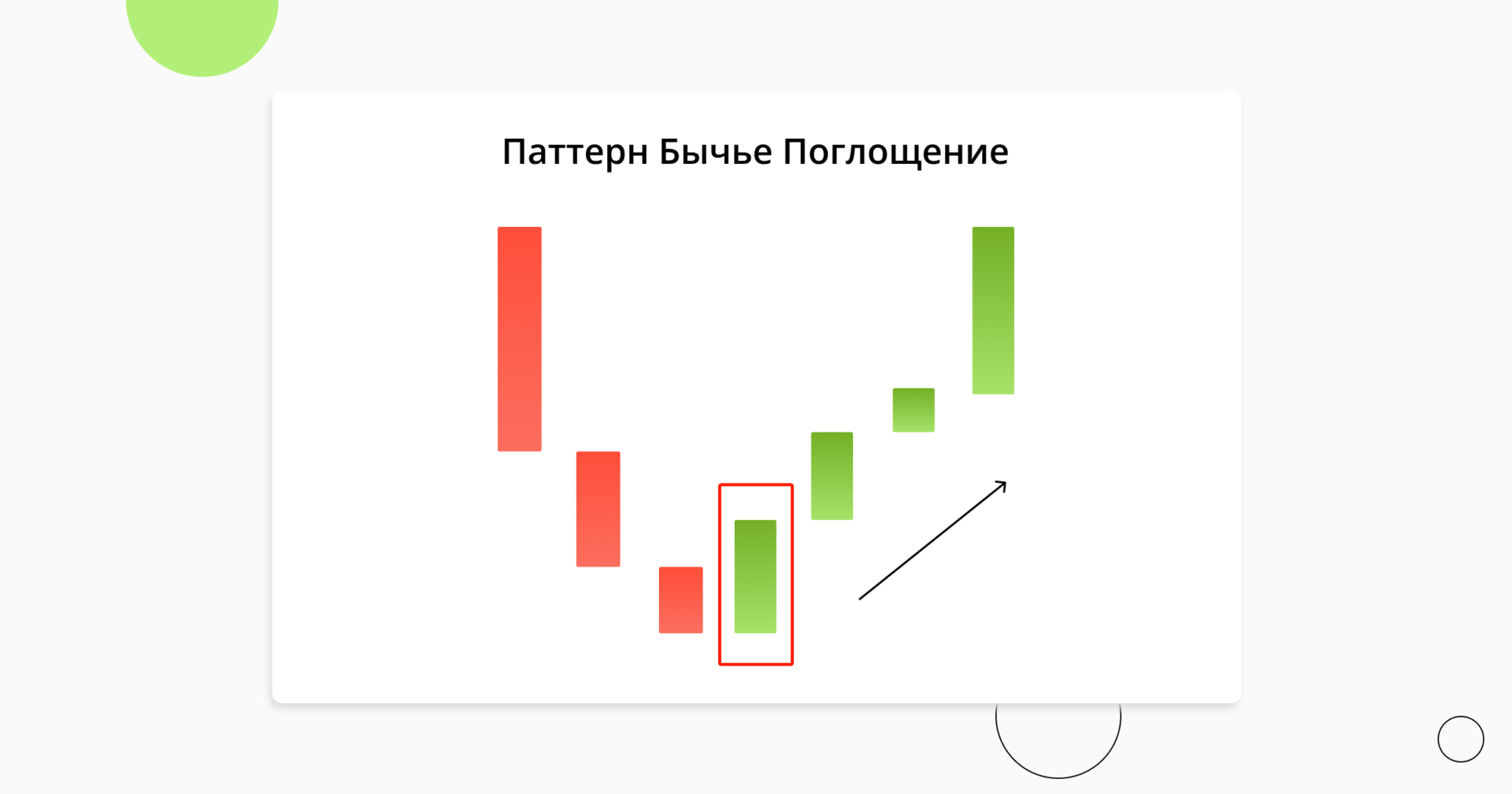 bullish_engulfing_candle_1_ru