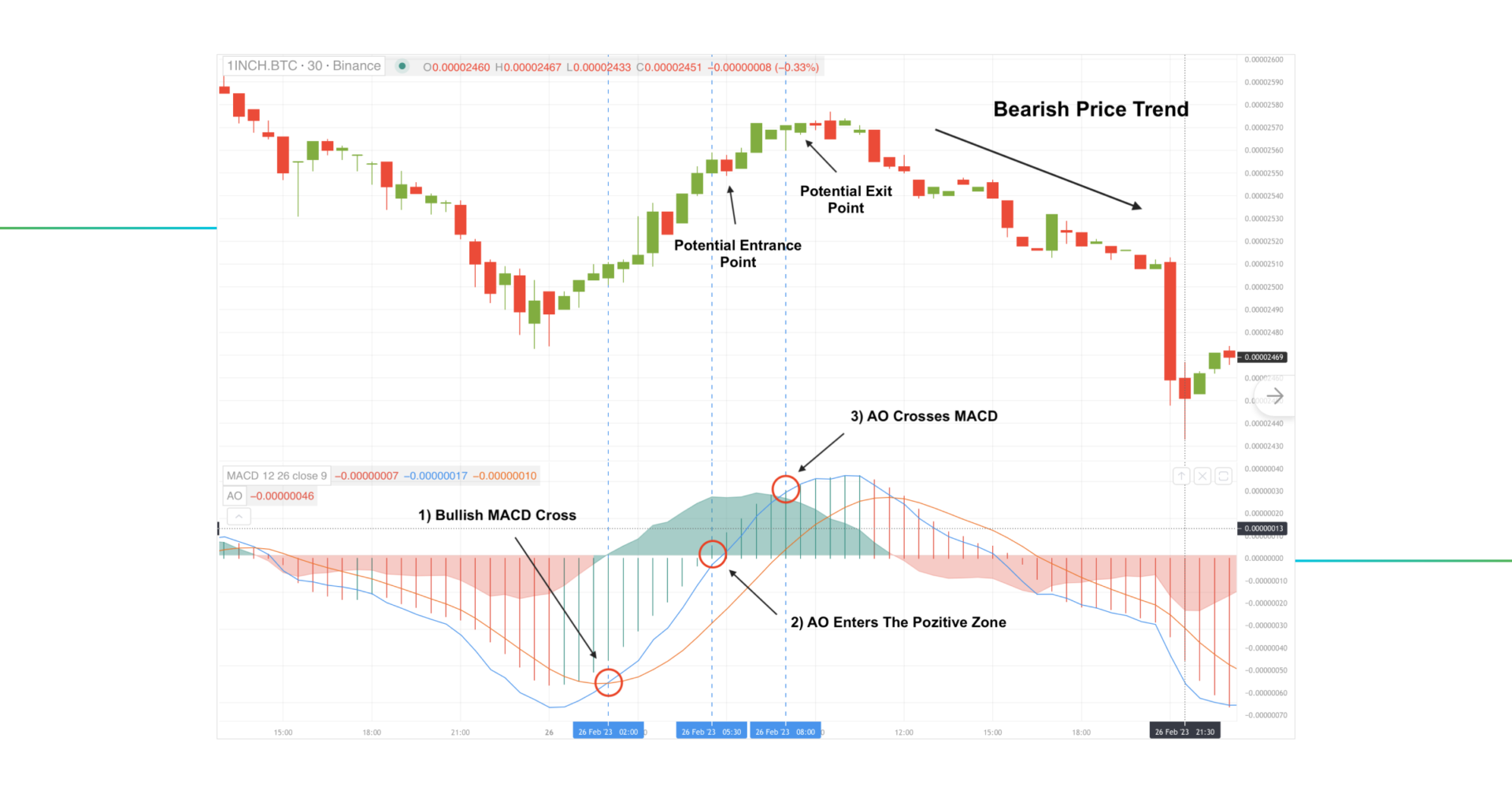 awesome_oscillator_and_macd_8