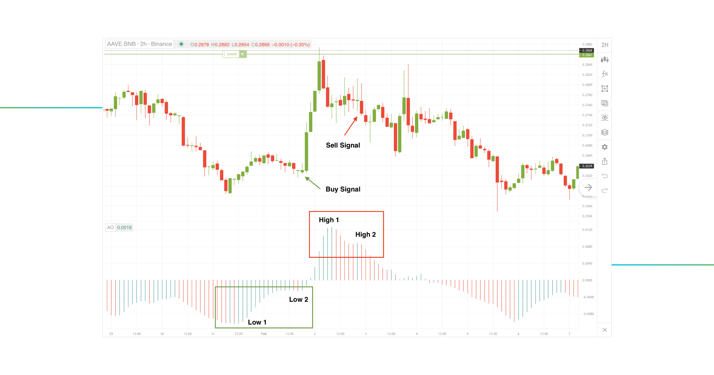 awesome_oscillator_trading_strategy_5