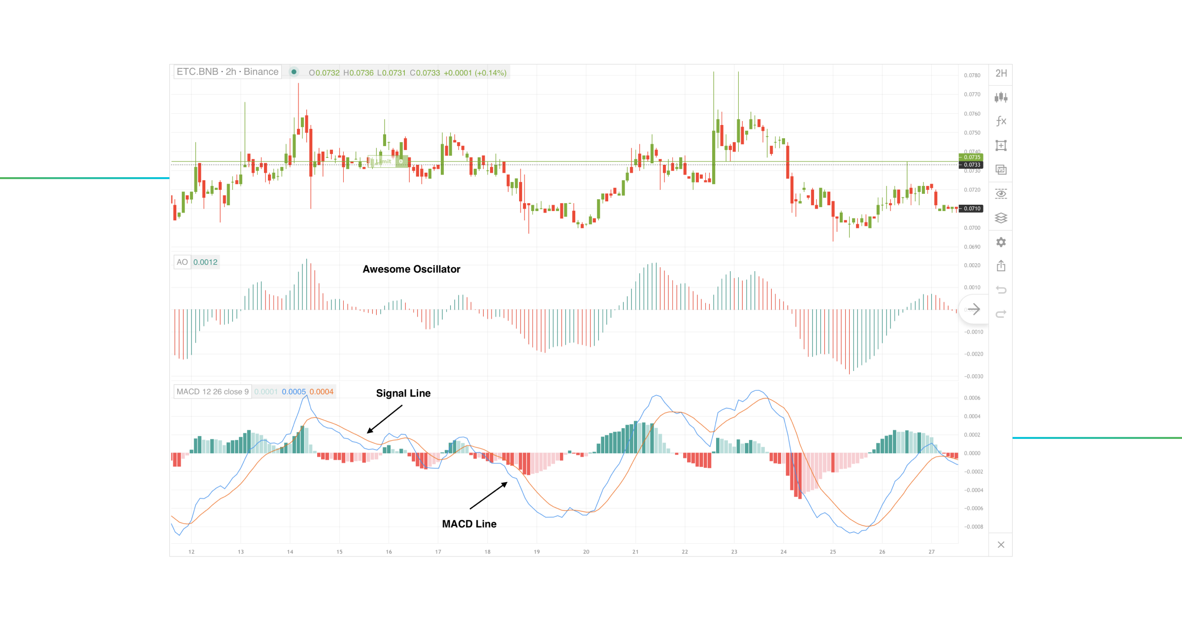 awesome_oscillator_vs_macd_7