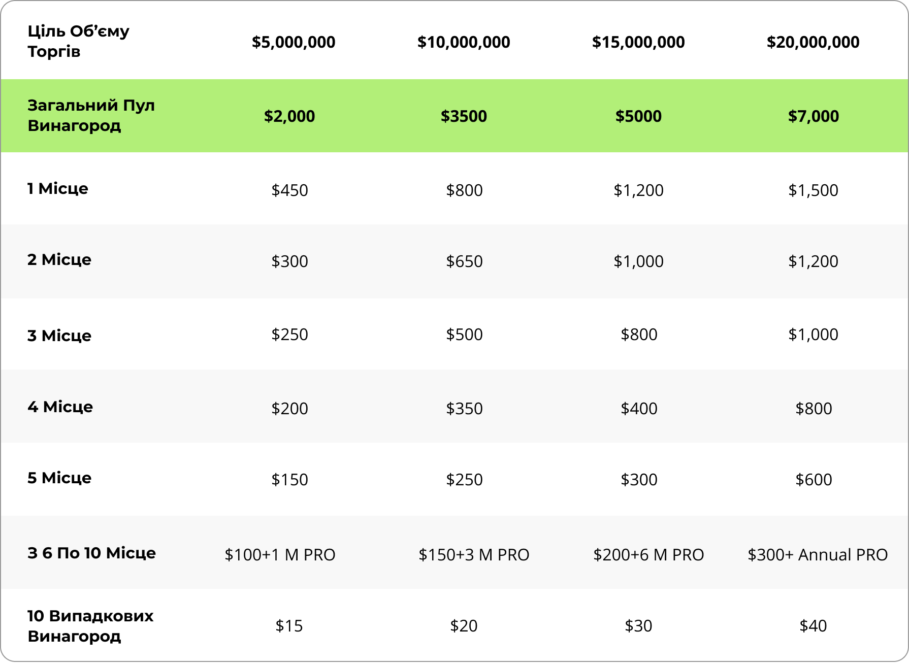 whitebit_goodcrypto_trading_contest_ua_prize_pool