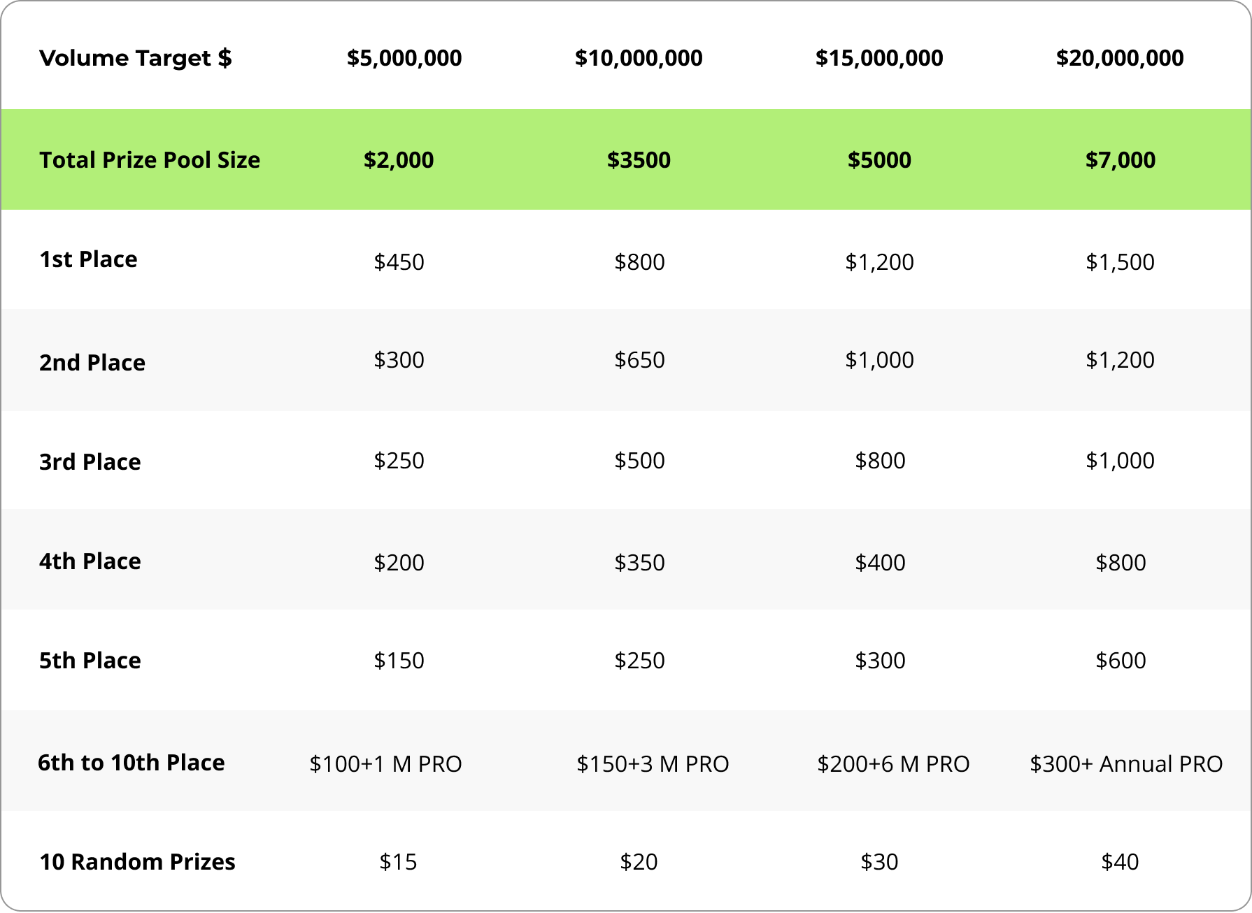 whitebit_goodcrypto_trading_contest_prize_pool