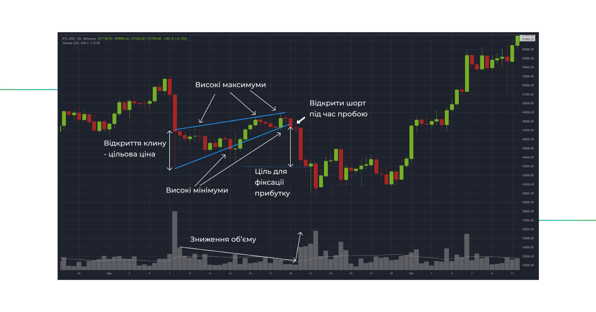 ÑÐ¾ÑÐ³Ð¾Ð²Ð¸Ð¹ Ð¿Ð°ÑÐµÑÐ½ Ð²Ð¸ÑÑÑÐ´Ð½Ð¸Ð¹ ÐºÐ»Ð¸Ð½