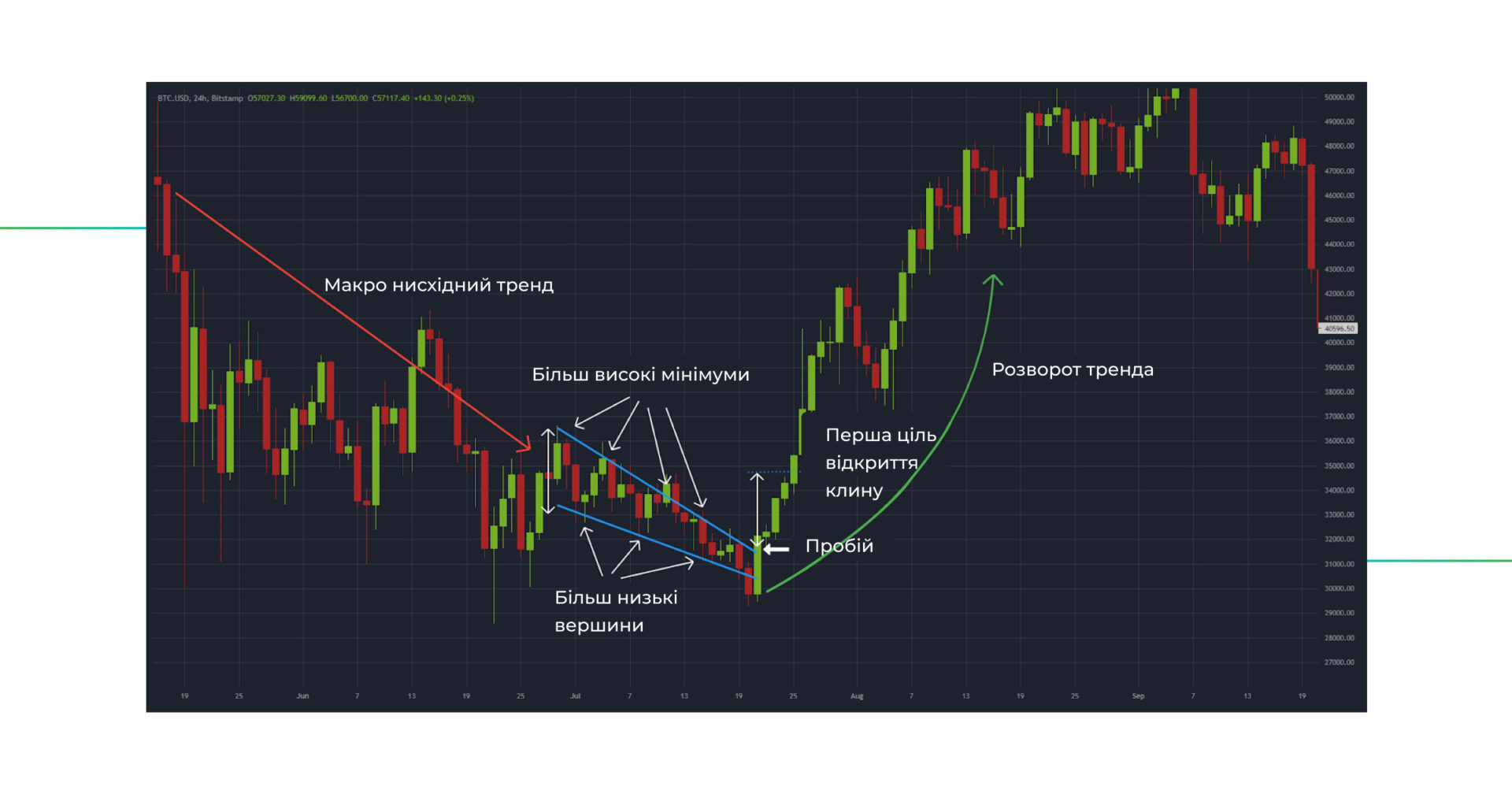 ÑÐ¾ÑÐ³Ð¾Ð²Ð¸Ð¹ Ð¿Ð°ÑÐµÑÐ½ ÑÐ¿Ð°Ð´Ð½Ð¸Ð¹ ÐºÐ»Ð¸Ð½