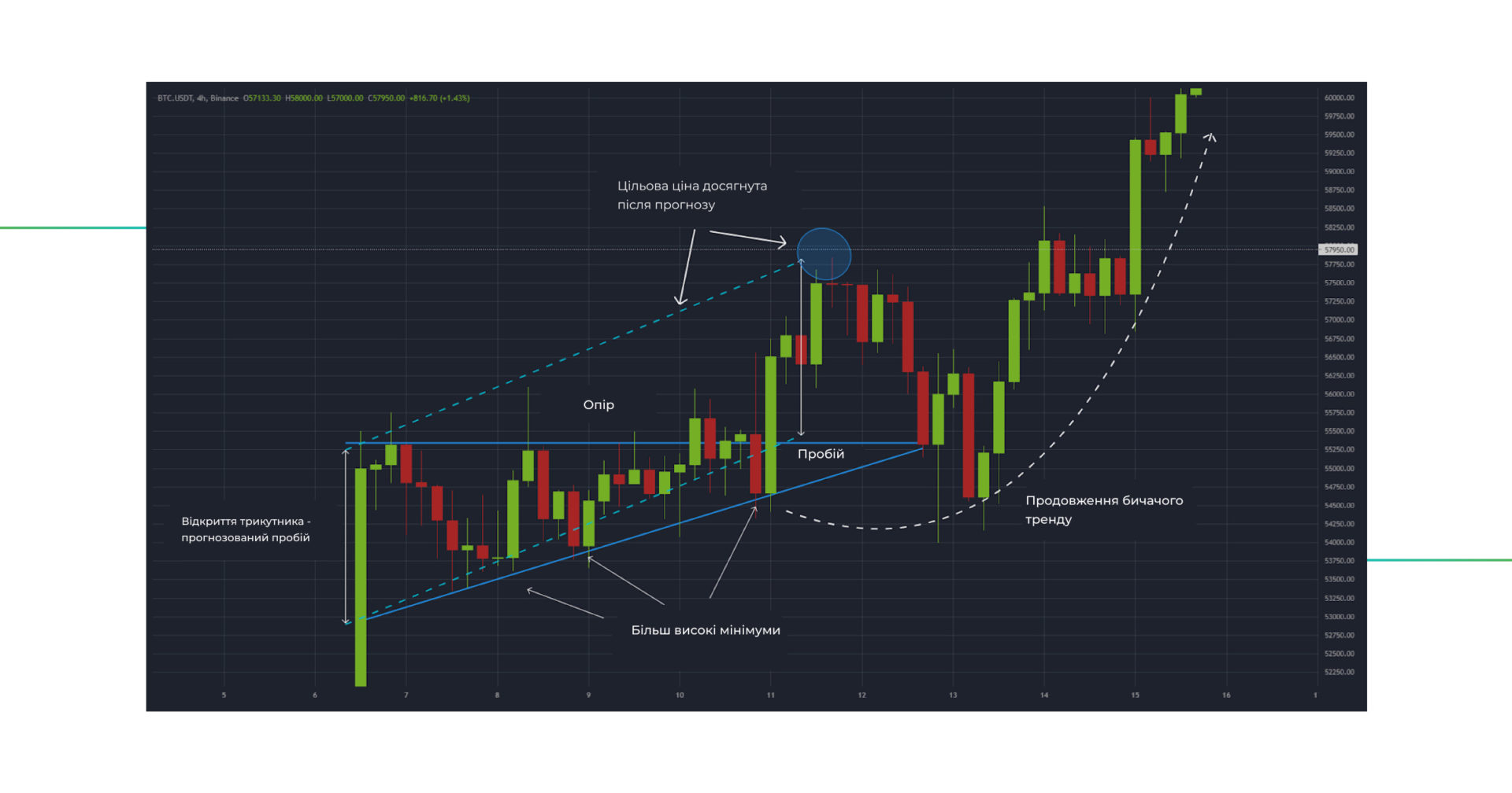 ÑÐ¾ÑÐ³Ð¾Ð²Ð¸Ð¹ Ð¿Ð°ÑÐµÑÐ½ Ð²Ð¸ÑÑÑÐ´Ð½Ð¸Ð¹ ÑÑÐ¸ÐºÑÑÐ½Ð¸Ðº
