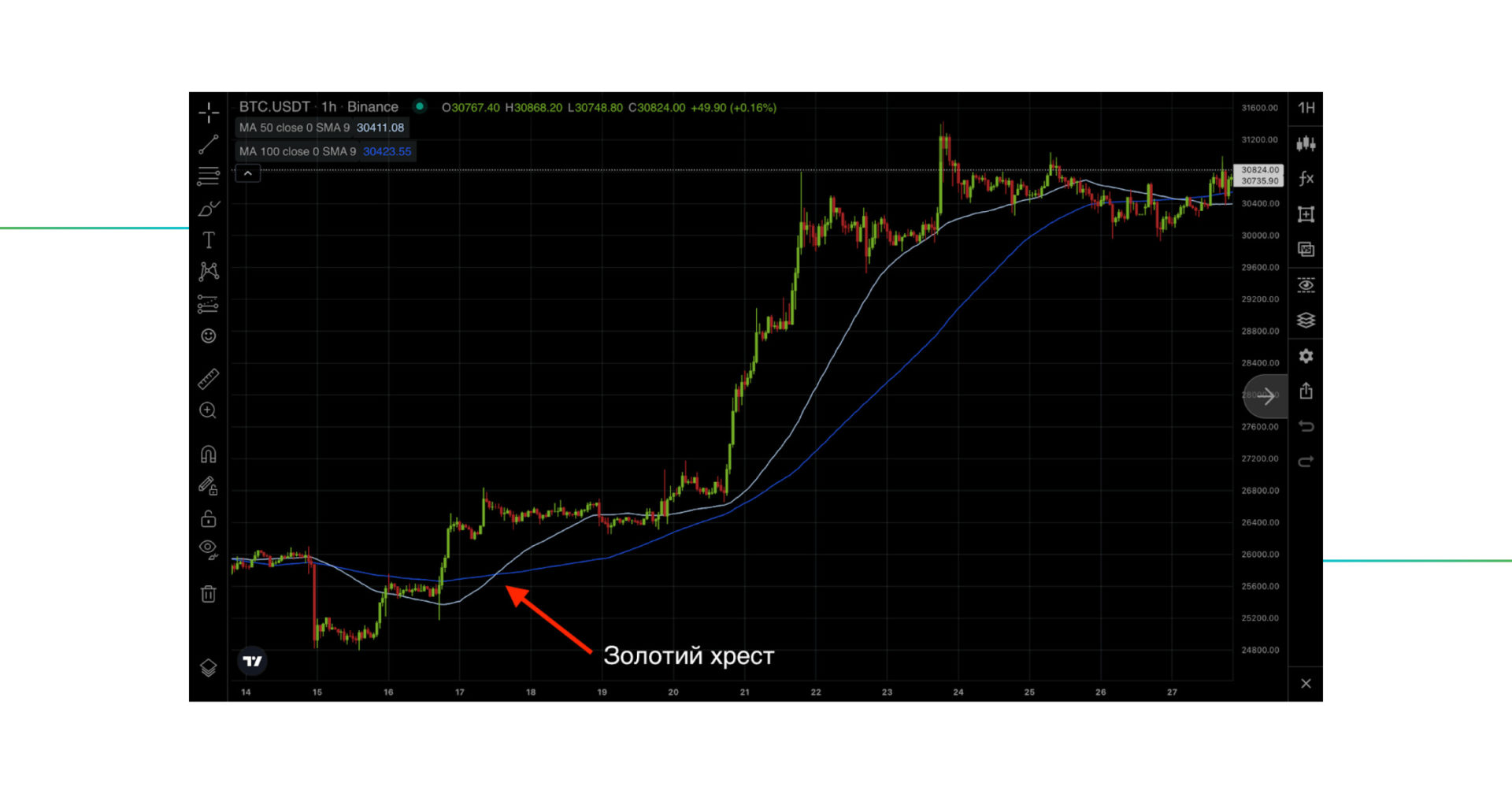 Ð¿ÑÐ¸ÐºÐ»Ð°Ð´ Ð·Ð¾Ð»Ð¾ÑÐ¾Ð³Ð¾ ÑÑÐµÑÑÐ° Ð½Ð° Ð³ÑÐ°ÑÑÐºÑ Ð² Ð·Ð°ÑÑÐ¾ÑÑÐ½ÐºÑ GoodCrypto