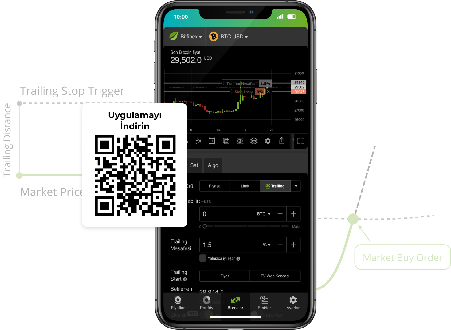 bitfinex trailing stop order