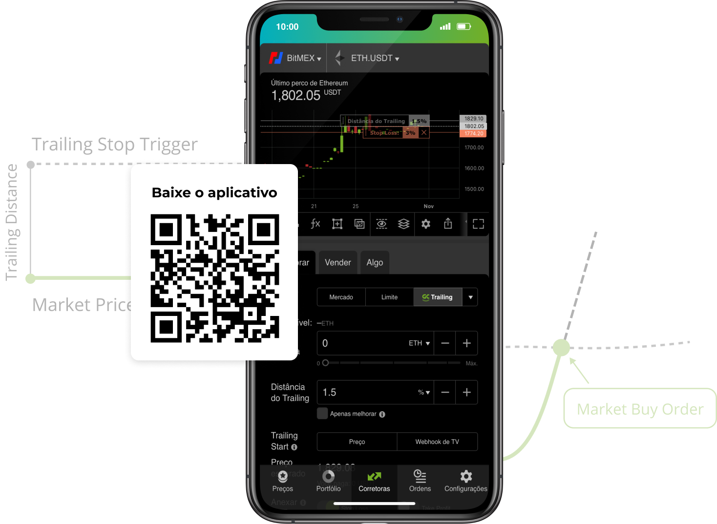 bitmex trailing stop order
