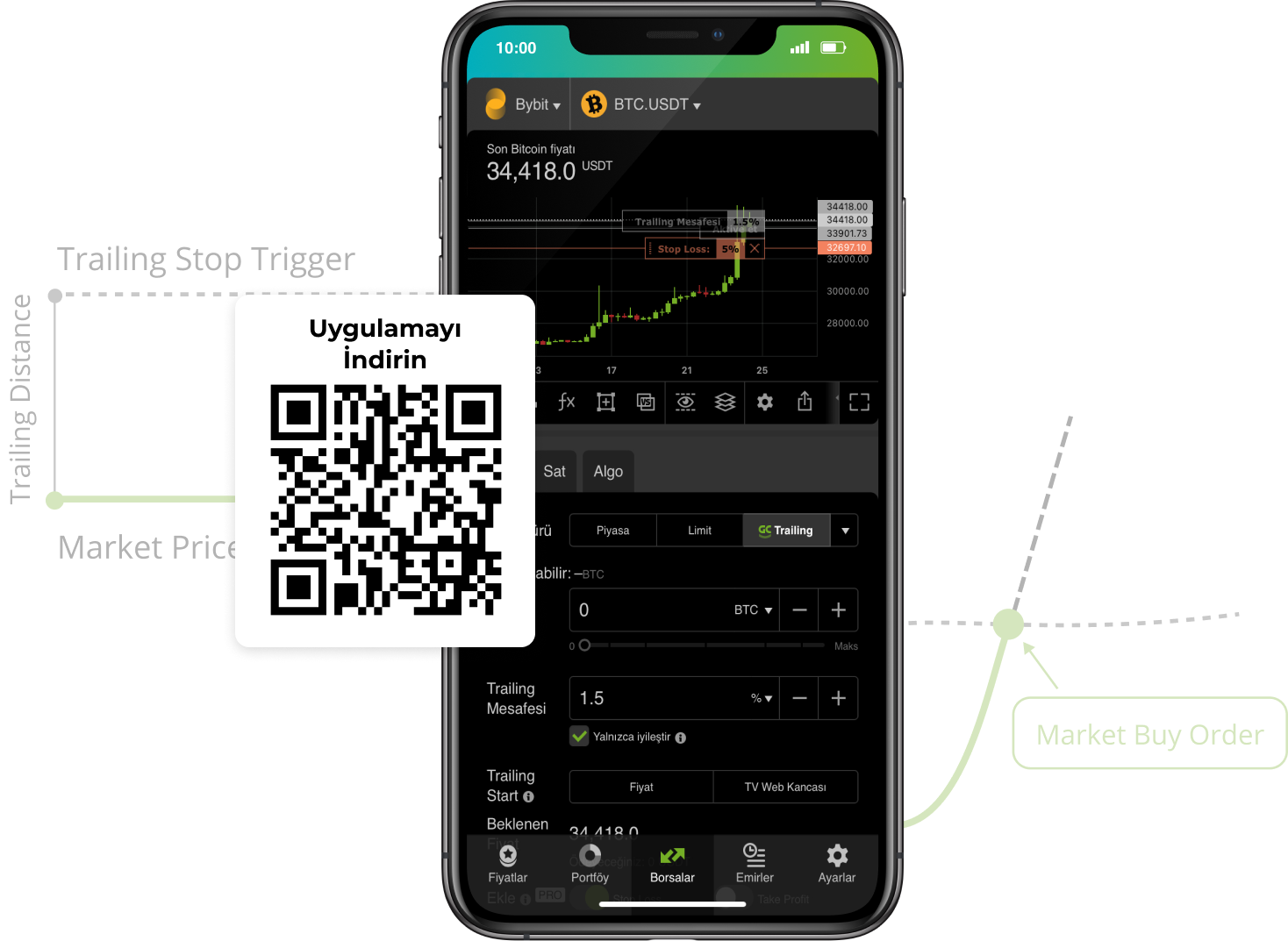 bybit trailing stop order