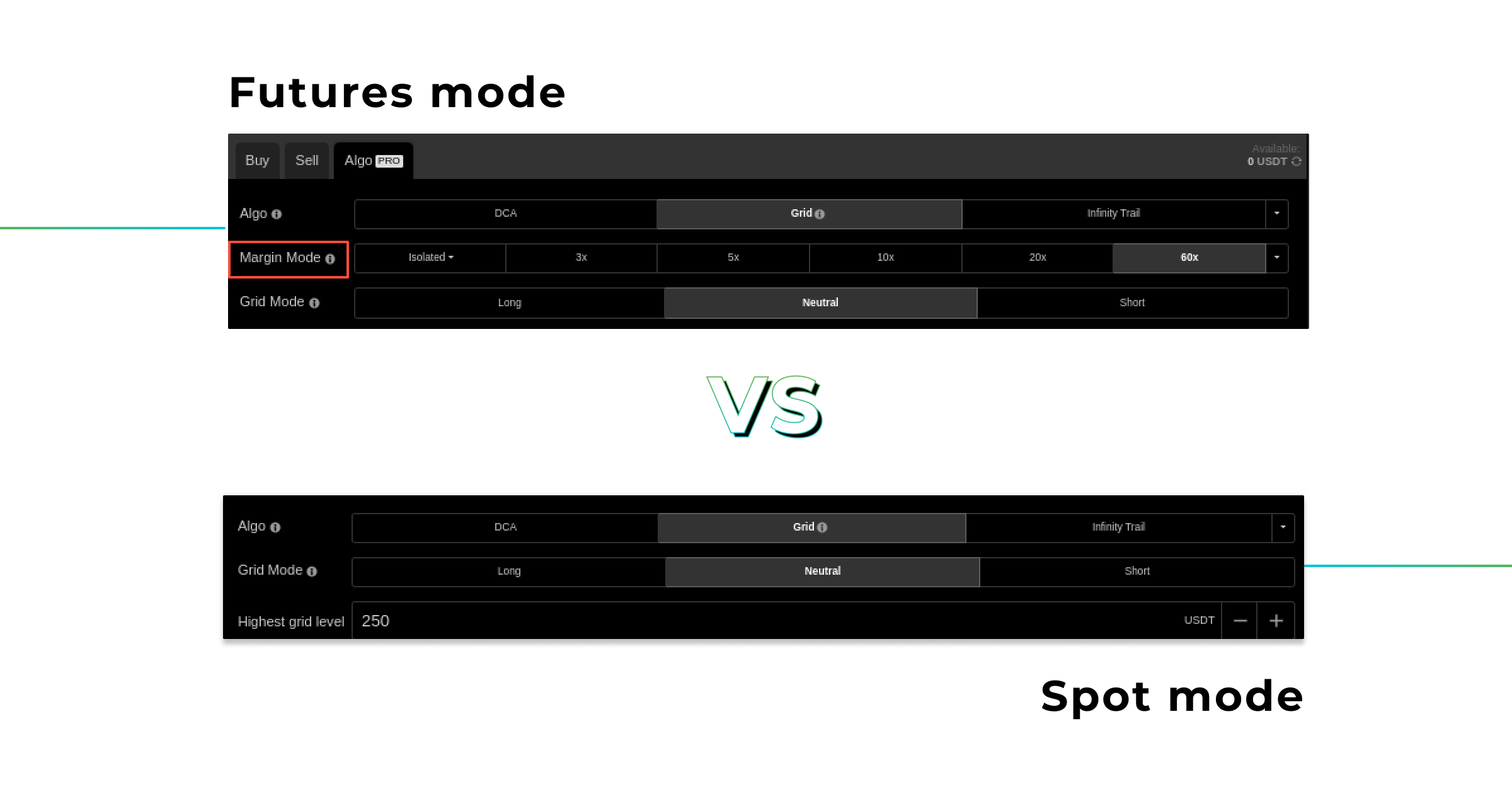 grid bot Spot & Futures setup fields