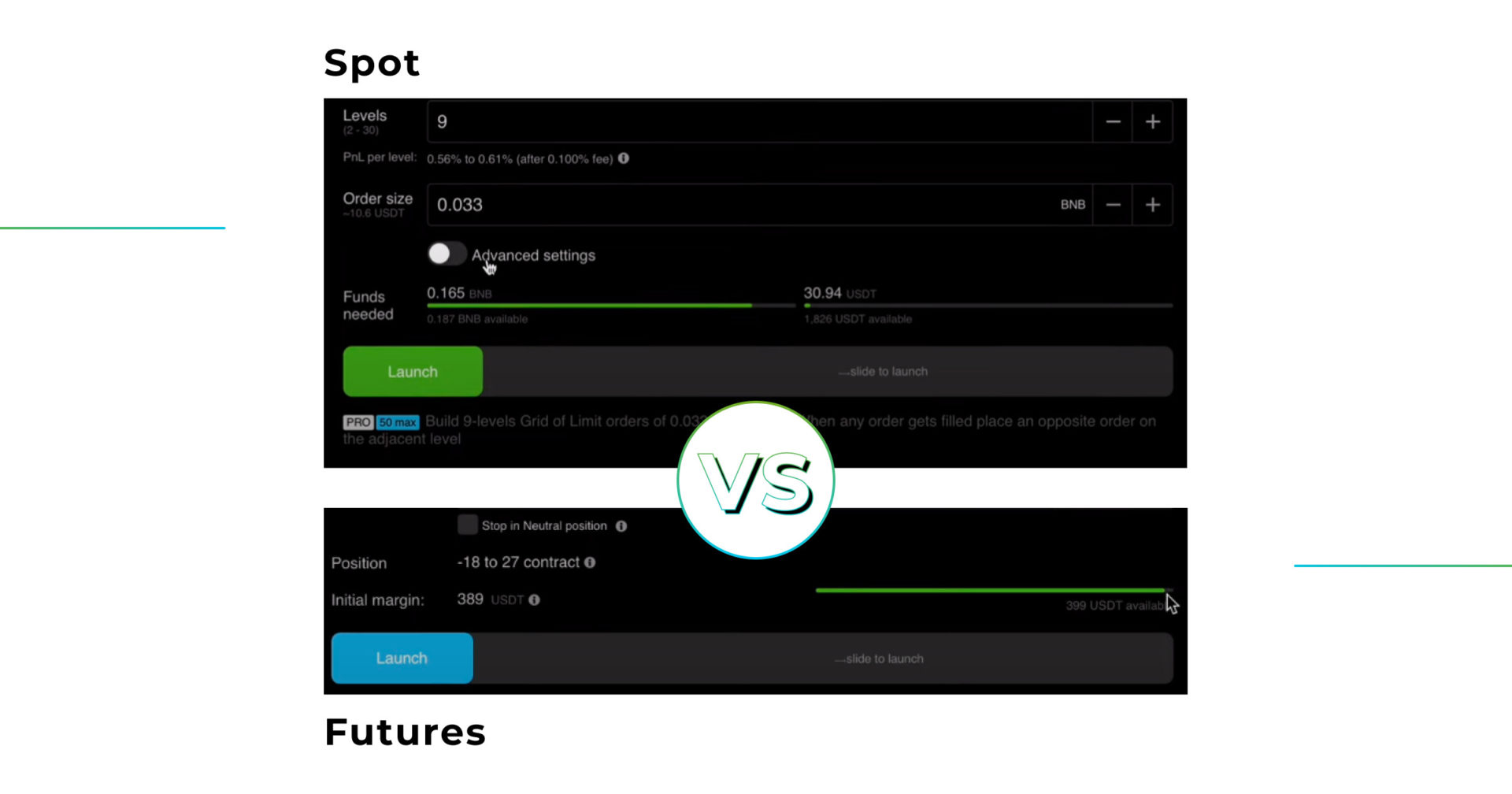 grid bot for Spot and Futures markets