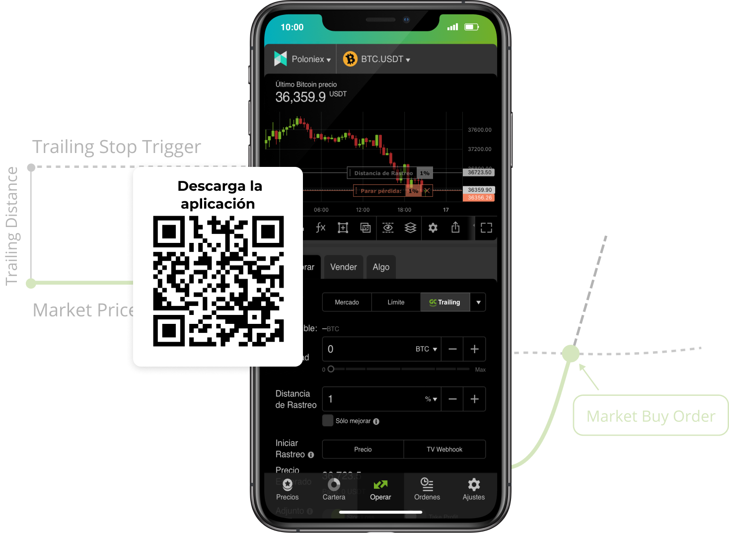 poloniex trailing stop