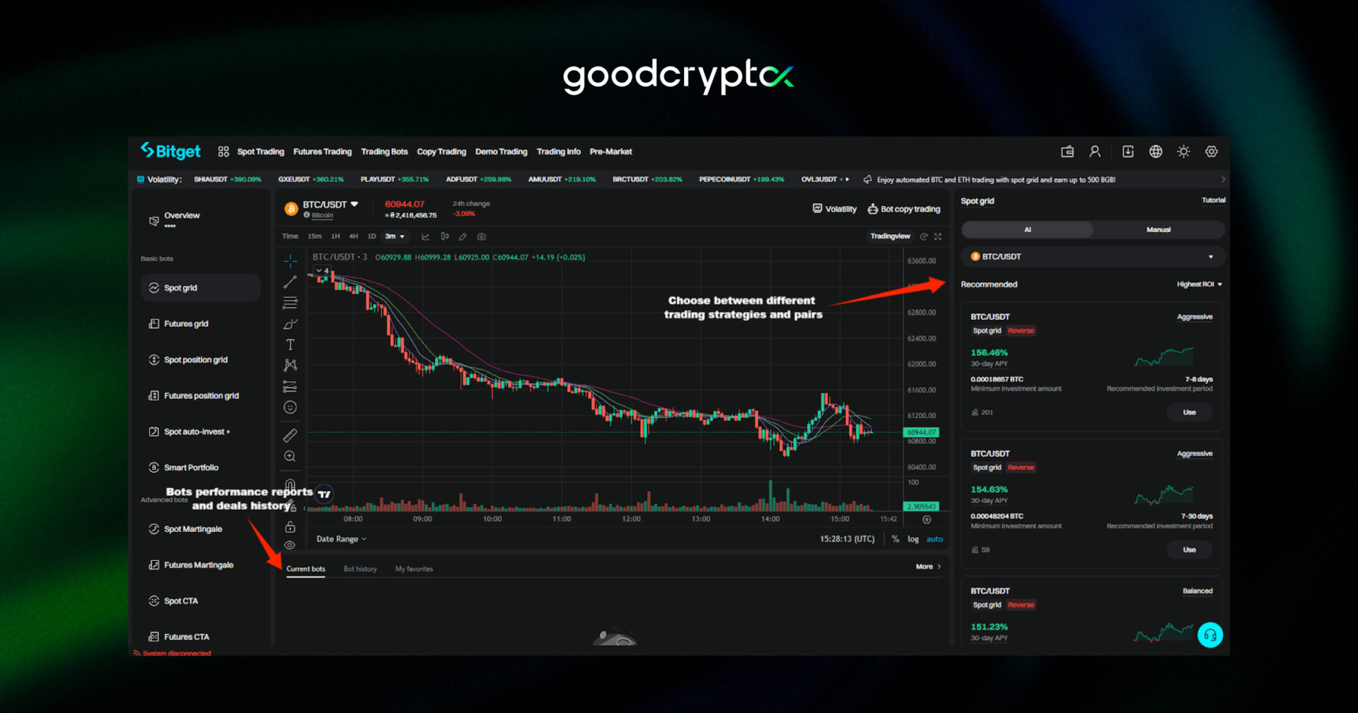 bitget interface review