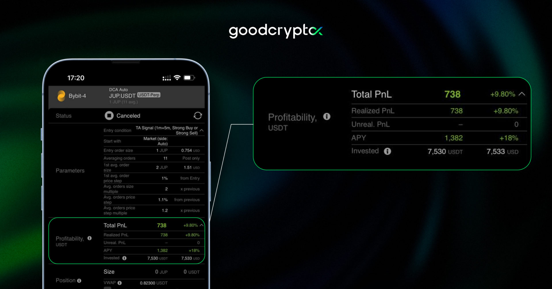 dca trading case bot results
