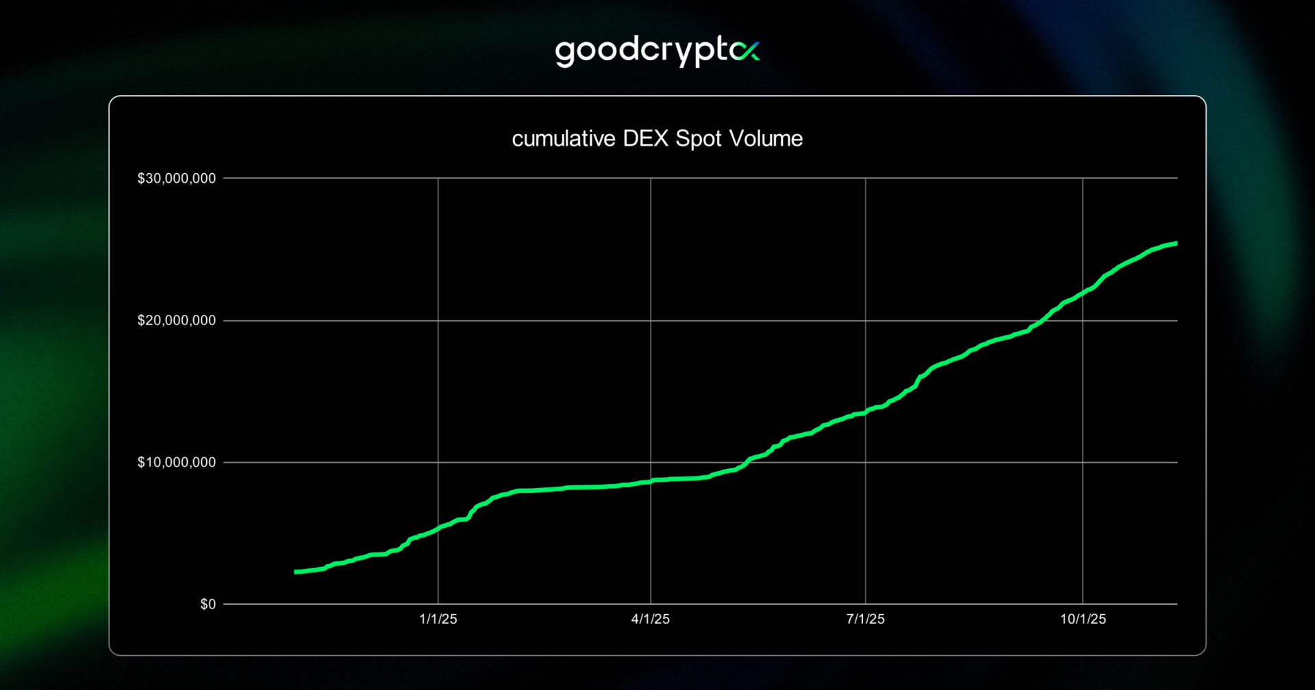 trading rewardsâ¯&â¯airdrop