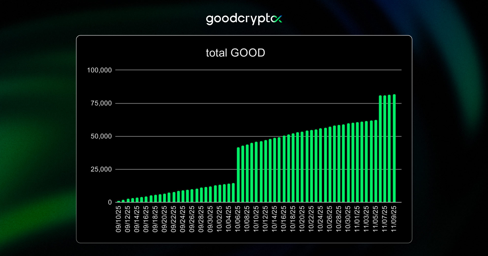 the deflation engine keeps running